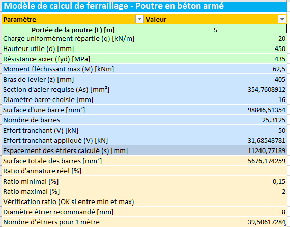 Calcul de Ferraillage d'une Poutre en Béton Armé : Modèle Excel Automatisé