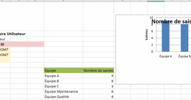 Application Excel suivi de production intelligente et personnalisable menus déroulants dynamiques (produits, équipes), et de formules automatisées