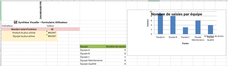 Application Excel suivi de production intelligente et personnalisable menus déroulants dynamiques (produits, équipes), et de formules automatisées