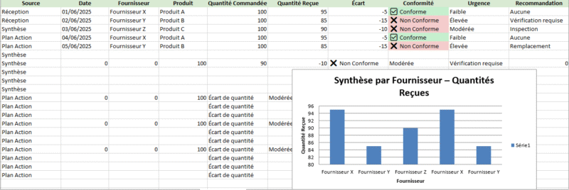 Application Excel Avancée Smart de Suivi Logistique : Réception, Écarts, Conformité et Actions Correctives Centralisées