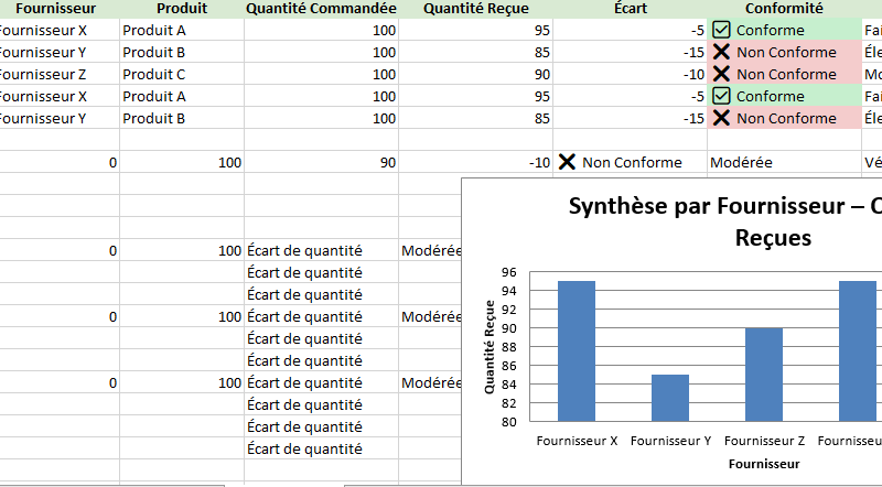 Application Excel Avancée Smart de Suivi Logistique : Réception, Écarts, Conformité et Actions Correctives Centralisées