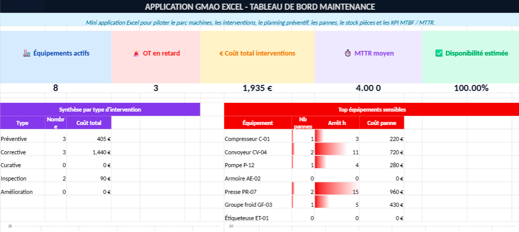 Application GMAO Excel Complète