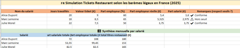 calculer excel automatiquement le montant des tickets restaurant par salarié