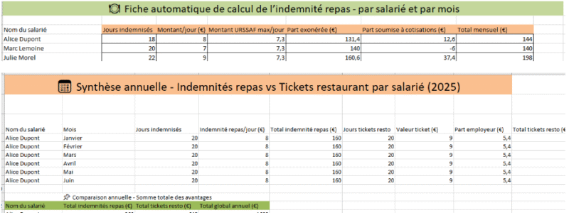 simulateur excel indemnités repas et tickets restaurant (France – 2025)