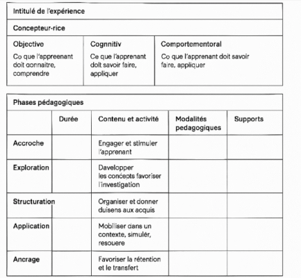 fiche de préparation pédagogique word