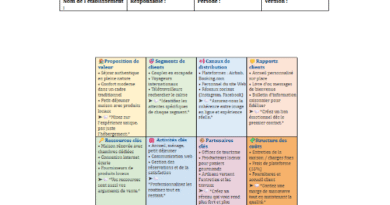 Business Model Canvas Modèle de business plan pour chambre d hôtes gratuit : Business Model Canvas Word