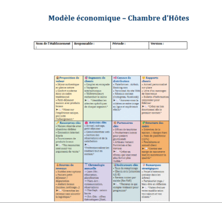 Business Model Canvas Modèle de business plan pour chambre d hôtes gratuit : Business Model Canvas Word