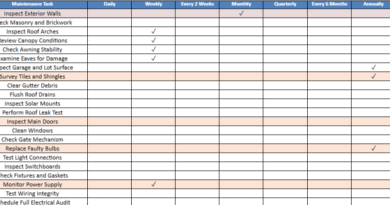 Industrial Building Maintenance Checklist Form excel