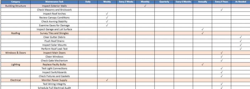 Industrial Building Maintenance Checklist Form excel