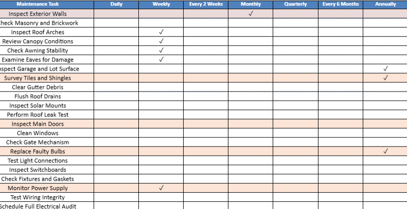 Industrial Building Maintenance Checklist Form excel