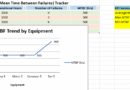 MTBF (Mean Time Between Failures) Tracker in Excel