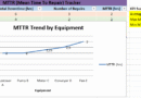 MTTR Tracker in Excel– Maintenance Efficiency at a Glance