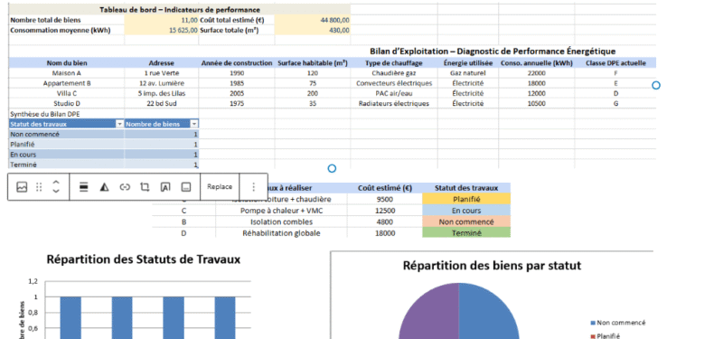 Tableau de bord Diagnostic de Performance Énergétique (DPE) Excel