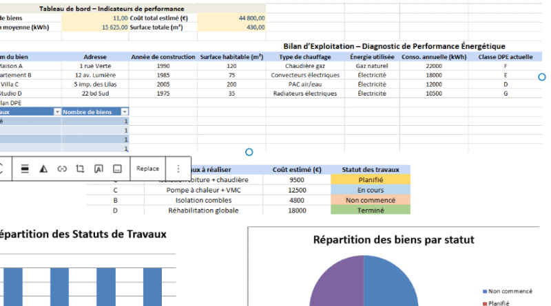 Tableau de bord Diagnostic de Performance Énergétique (DPE) Excel