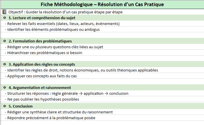 Fiche Méthodologique – Résolution d’un Cas Pratique