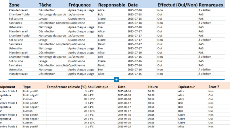 Guide Pratique : Mise en place des Normes HACCP en Cuisine Professionnelle + Modèle Excel