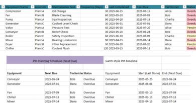 🔧 Preventive Maintenance Tracker in Excel: Your Simple System for Staying Ahead