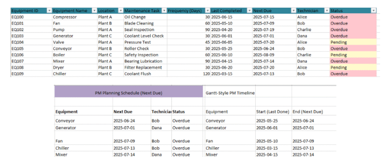 🔧 Preventive Maintenance Tracker in Excel: Your Simple System for Staying Ahead