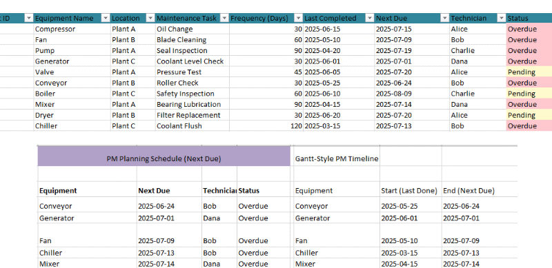 🔧 Preventive Maintenance Tracker in Excel: Your Simple System for Staying Ahead