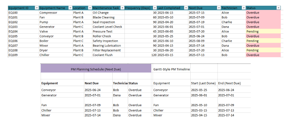 🔧 Preventive Maintenance Tracker in Excel: Your Simple System for Staying Ahead