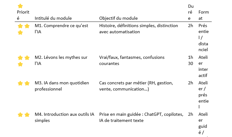 Télécharger un modèle Word prêt à remplir de plan de formation Intelligence artificielle