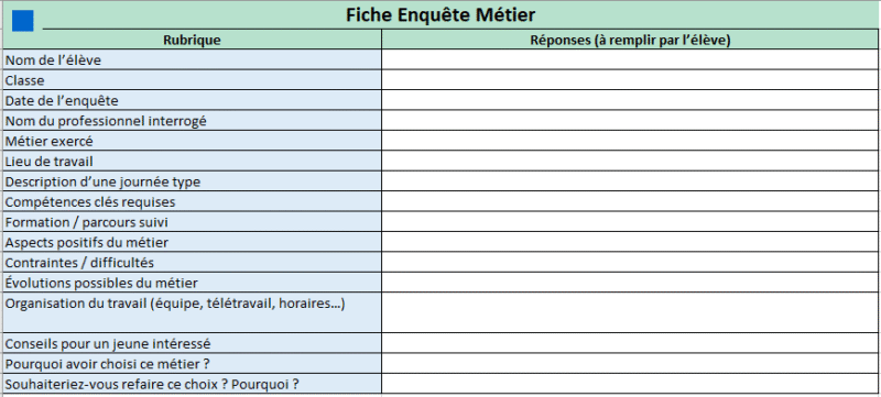 enquête métier (élèves et parents) + Modèle Vierge à Remplir