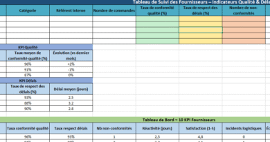 Tracking fournisseurs avec indicateurs qualité / délai : Modèle Excel avec KPI's ciblés