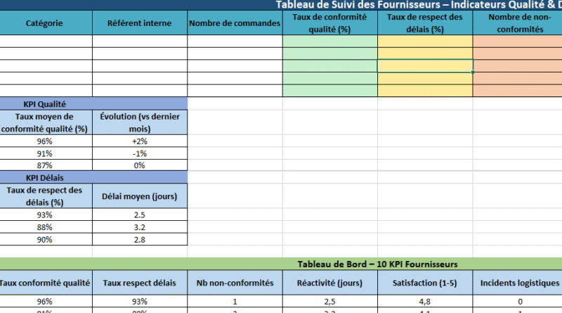 Tracking fournisseurs avec indicateurs qualité / délai : Modèle Excel avec KPI's ciblés
