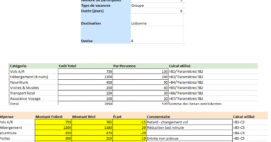 Modèle Excel de Budget Vacances - Du tableur au tableau de bord