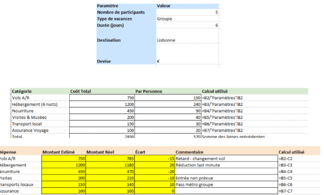 Modèle Excel de Budget Vacances - Du tableur au tableau de bord