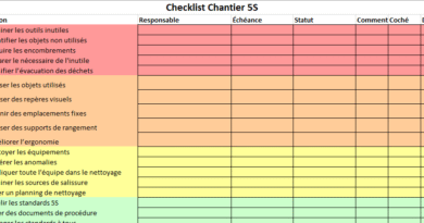 Méthode 5S sur Chantier : Checklist et Fiche pour sa Mise en Œuvre