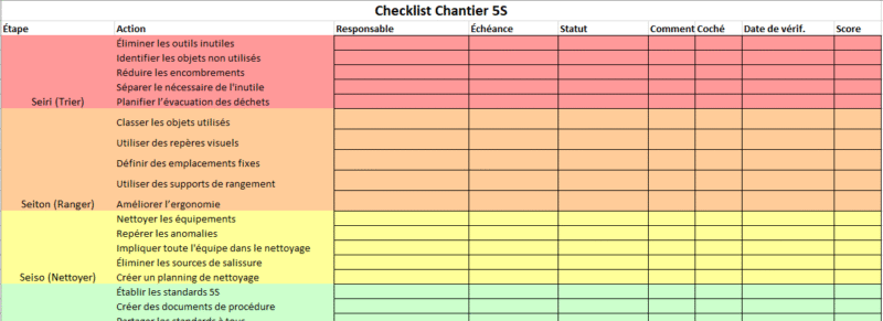 Méthode 5S sur Chantier : Checklist et Fiche pour sa Mise en Œuvre