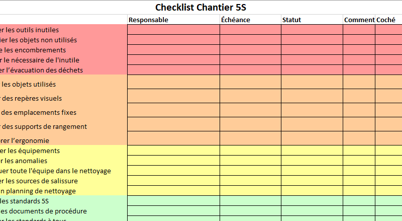 Méthode 5S sur Chantier : Checklist et Fiche pour sa Mise en Œuvre