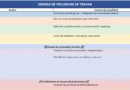 MODELE DE PROCEDURE DE TRAVAIL