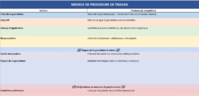 Comment rédiger une procédure de travail efficace