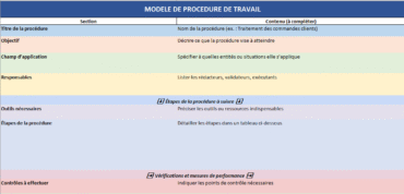 Comment rédiger une procédure de travail efficace