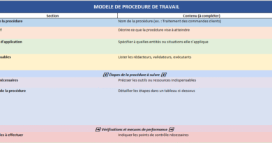 MODELE DE PROCEDURE DE TRAVAIL