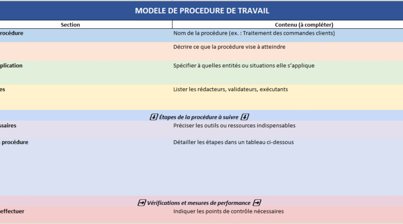 MODELE DE PROCEDURE DE TRAVAIL