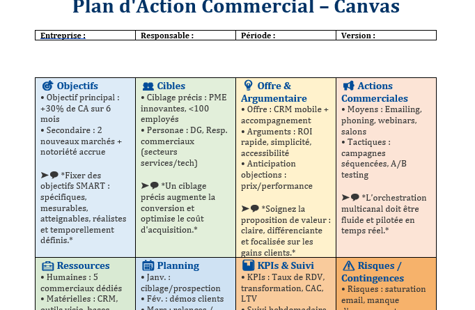 Plan d'action commercial canvas Word