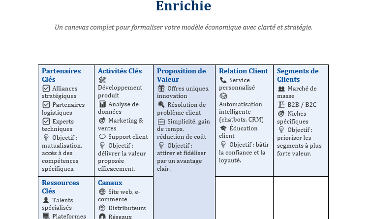 Business Model Canvas word