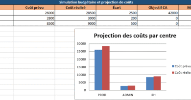 Maîtriser la comptabilité analytique en Belgique avec un modèle Excel avancé
