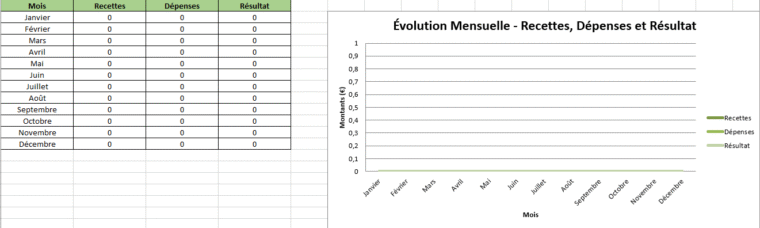 Template Excel Automatisé Vierge reporting financier structuré