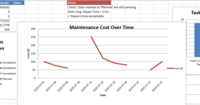 The Preventive Maintenance Dashboard in Excel