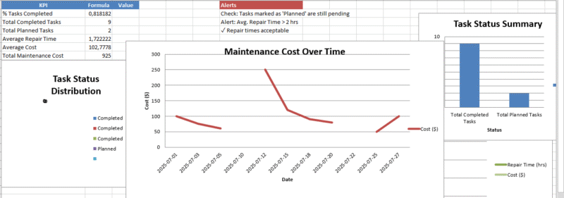 The Preventive Maintenance Dashboard in Excel