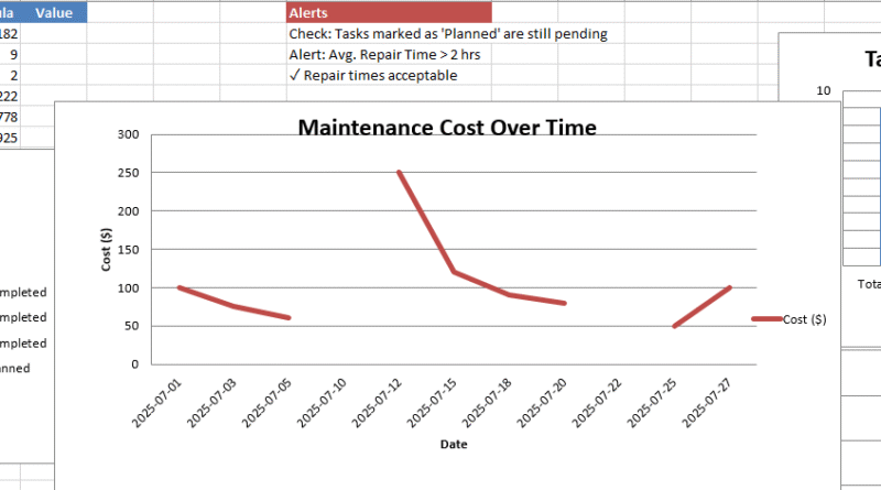 The Preventive Maintenance Dashboard in Excel