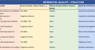 Référentiel Qualité : Fichier Excel Fonctionnel pour le secteur (ISO 9001, ISO 13485, IATF 16949, etc.).