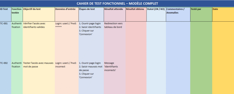 Cahier de Test Fonctionnel – Un Outil Clé pour la Validation Applicative : Canevas Excel