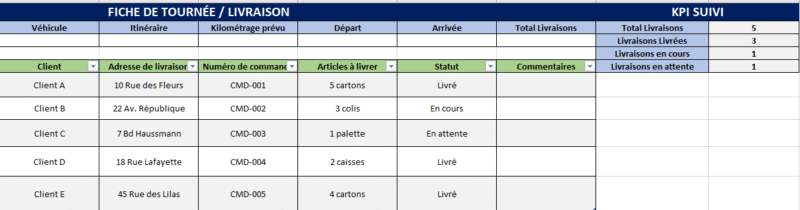 Fiche de Tournée / Livraison : Modèle Excel Automatisé + Exemple à Imprimer