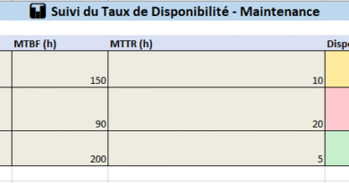 taux de disponibilité maintenance