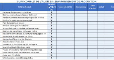 Checklist 5S en Production : Modèle Excel - Approche Stratégique, Pas une Simple Routine